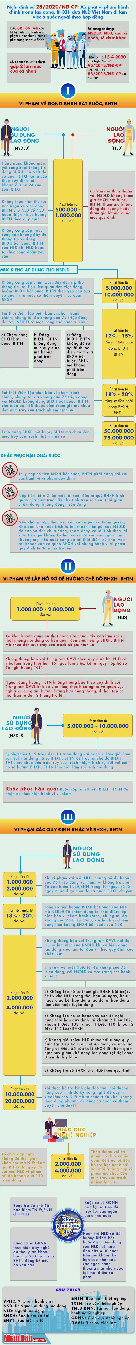 -phat-vi-pham-hanh-chinh-bhxh.jpg
