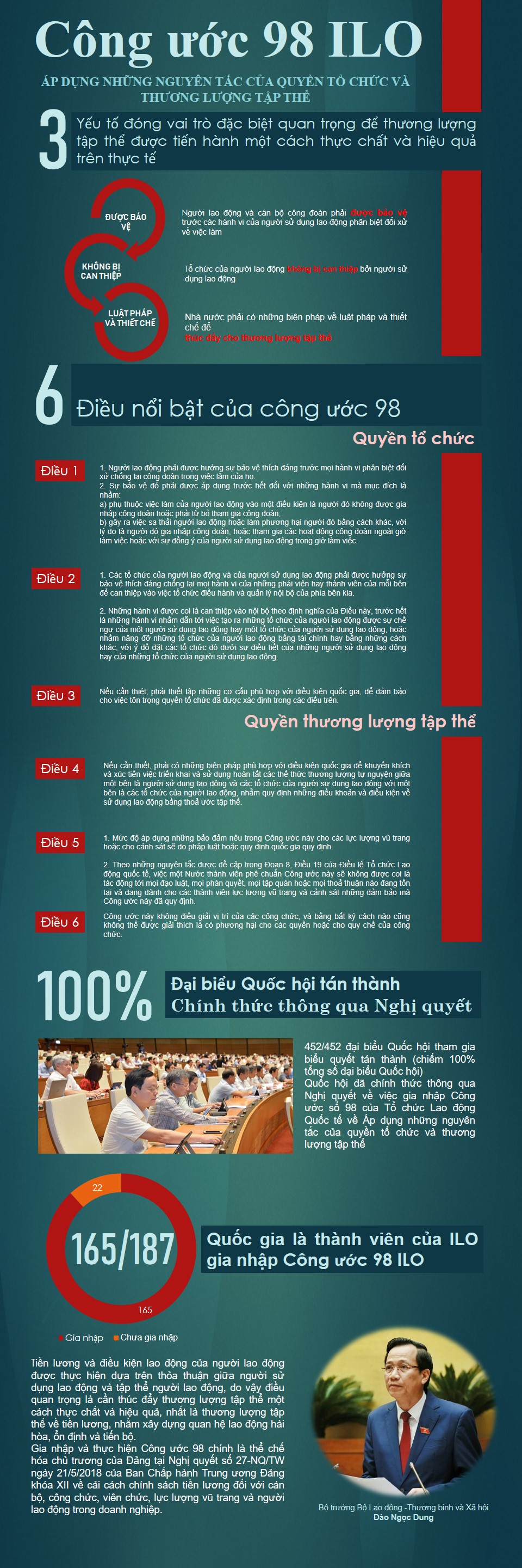 Công-ước-98-ILO.jpg