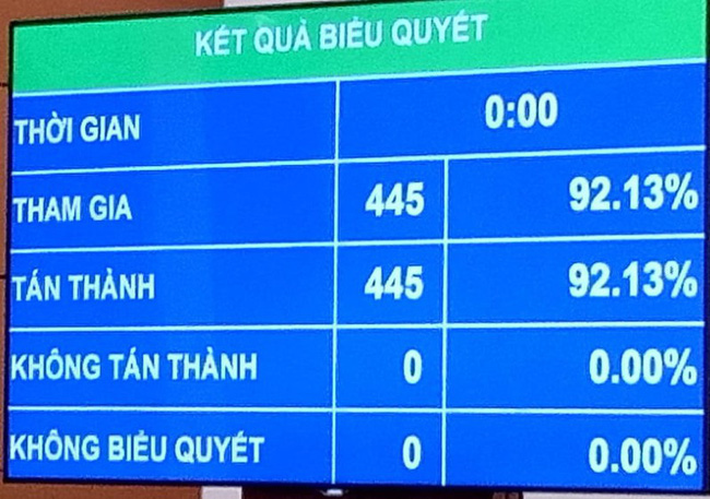 bieu-quyet-nghi-quyet-1592564329485370775328.jpg