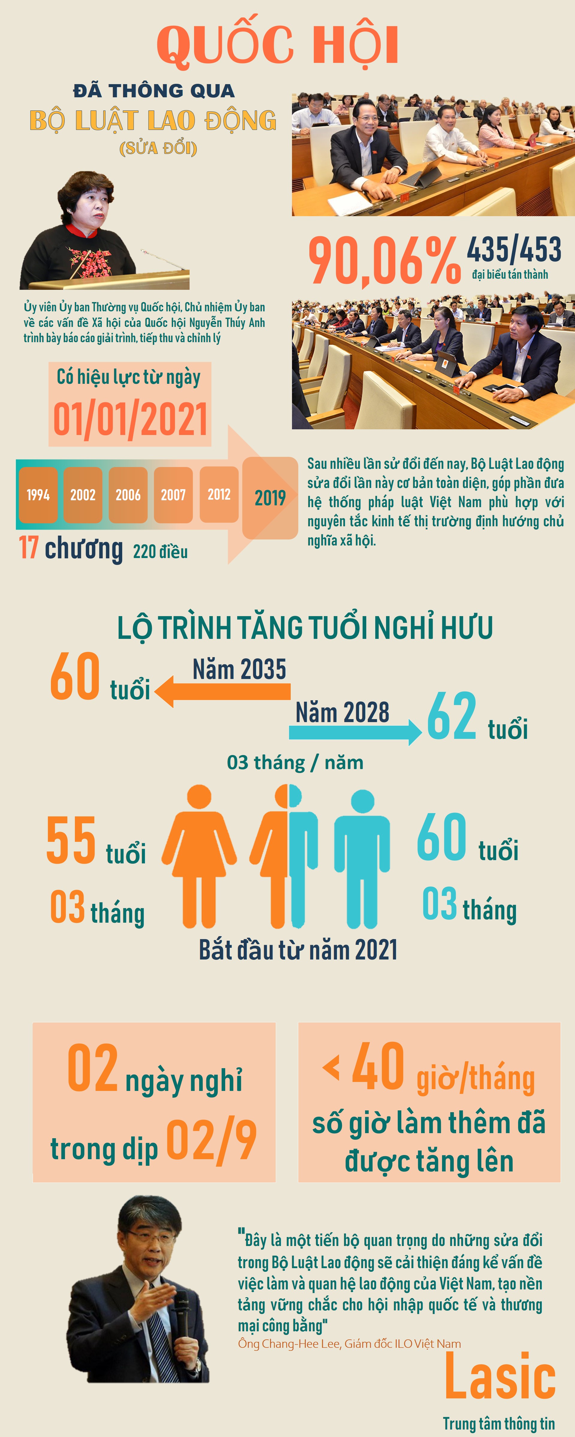 Cổng TTĐT Bộ Lao động- Thương binh và Xã hội Slide1_2.JPG