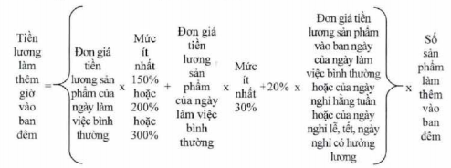 Cổng TTĐT Bộ Lao động- Thương binh và Xã hội