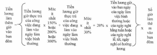 Cổng TTĐT Bộ Lao động- Thương binh và Xã hội