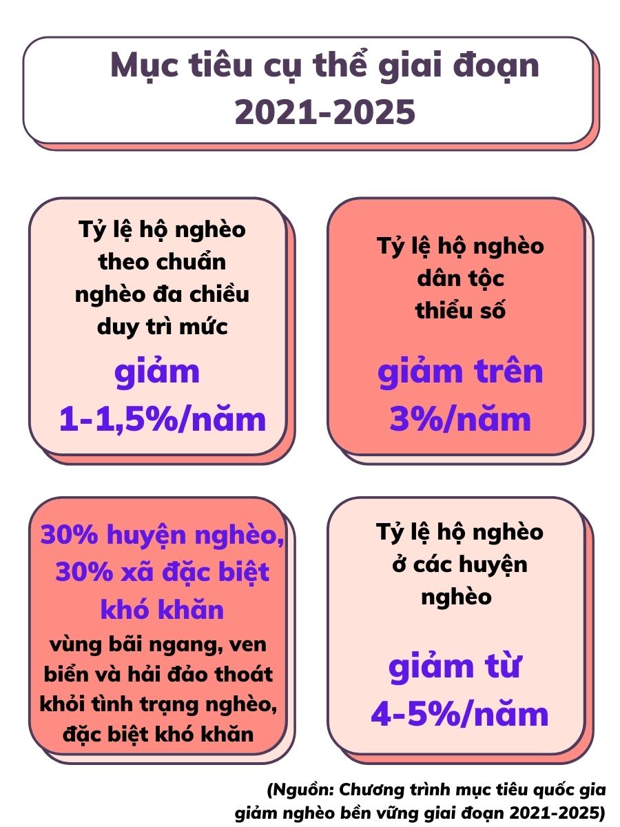 Cổng TTĐT Bộ Lao động- Thương binh và Xã hội muc-tieu-cu-the-giai-doan-2021-2025-900x1200.jpeg