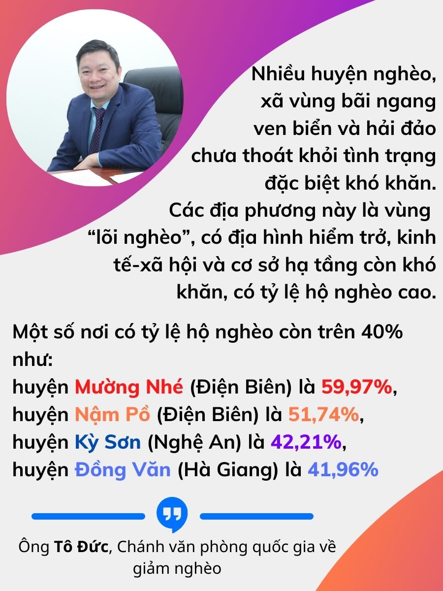 Cổng TTĐT Bộ Lao động- Thương binh và Xã hội giam-ngheo-4-900x1200.jpeg