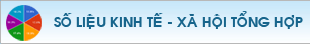 Molisa_Sidebar_Số liệu kinh tế